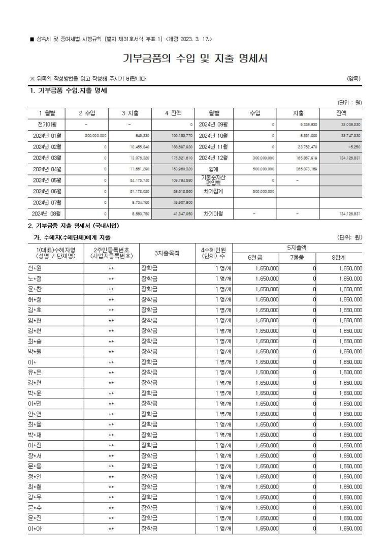 2024년 연간 기부금 모금액 및 활용실적